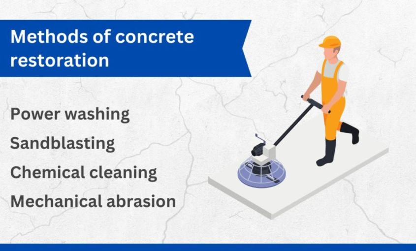 methods of concrete restoration